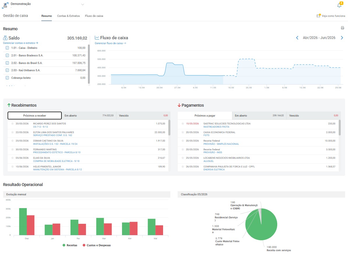 Dashboard e Relatórios